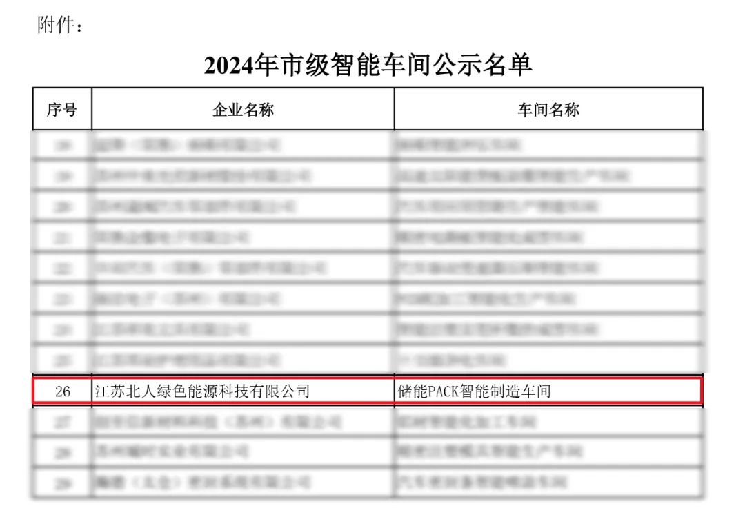 北人綠能儲(chǔ)能PACK智能制造車間入選2024年蘇州市級(jí)示范智能車間